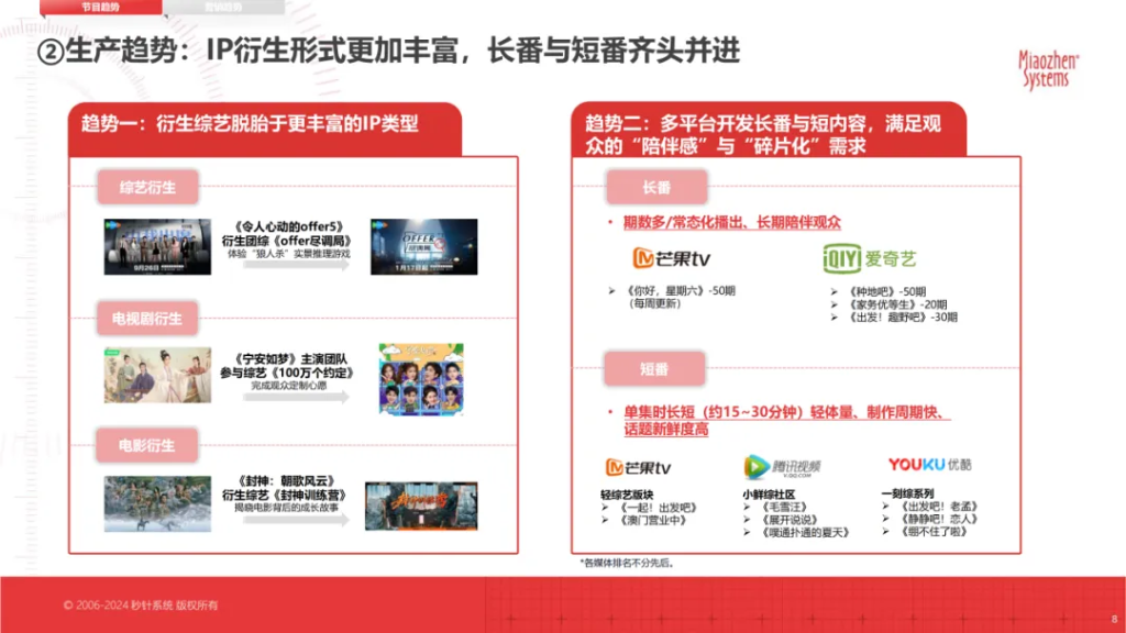 《2023年中国综艺营销局势分析报告》