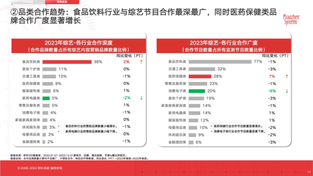 《2023年中国综艺营销局势分析报告》