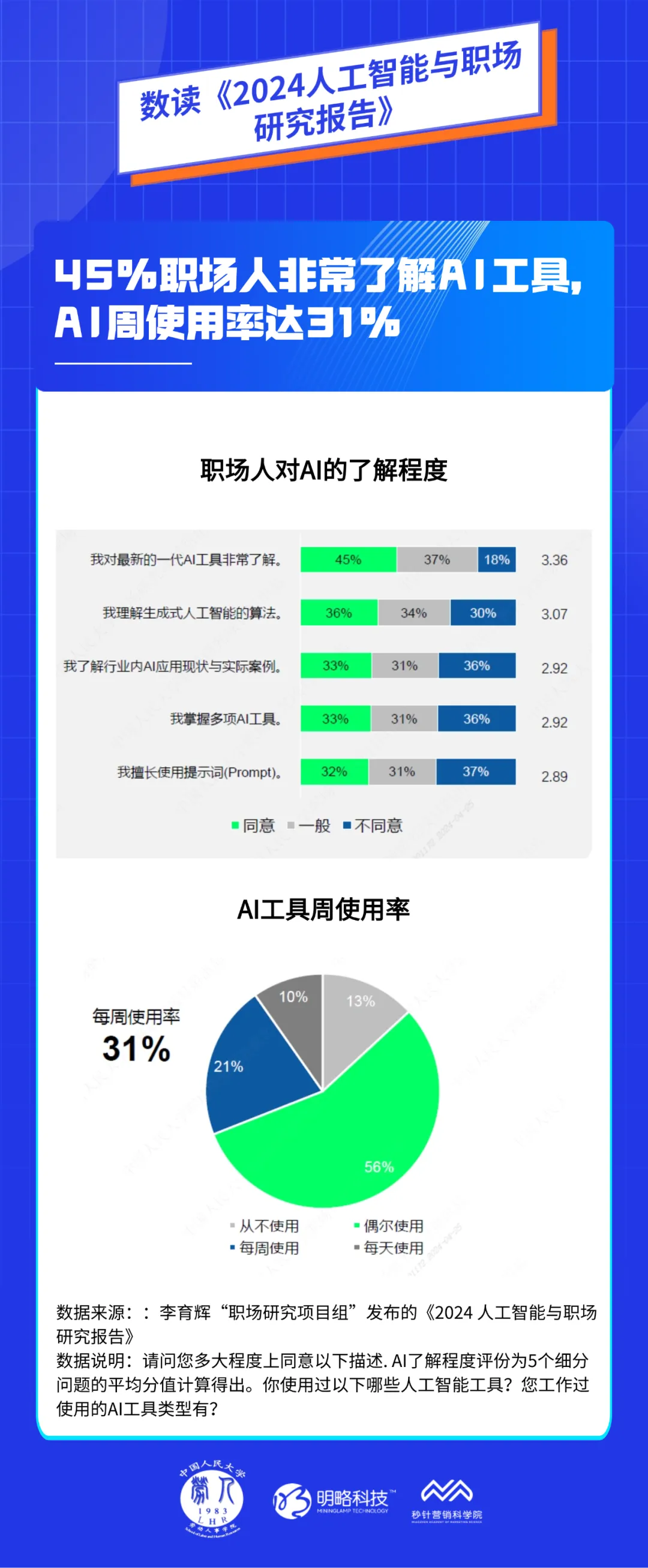 《2024 ai职场研究报告》发布：智能时代的就业模式将被重塑