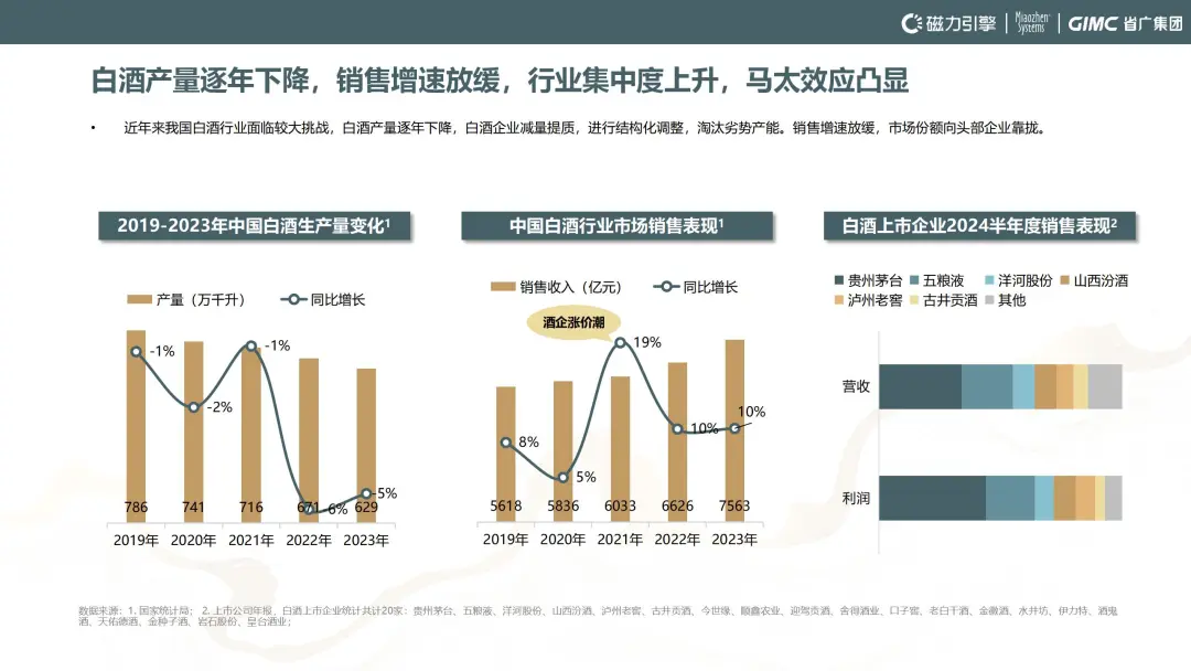 秒针系统联合快手、省广集团发布《2024快手白酒行业洞察报告》：白酒行业双擎时代的新桥接