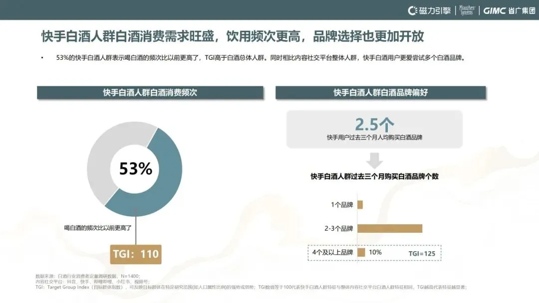 秒针系统联合快手、省广集团发布《2024快手白酒行业洞察报告》：白酒行业双擎时代的新桥接