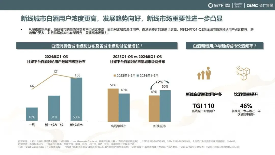 秒针系统联合快手、省广集团发布《2024快手白酒行业洞察报告》：白酒行业双擎时代的新桥接