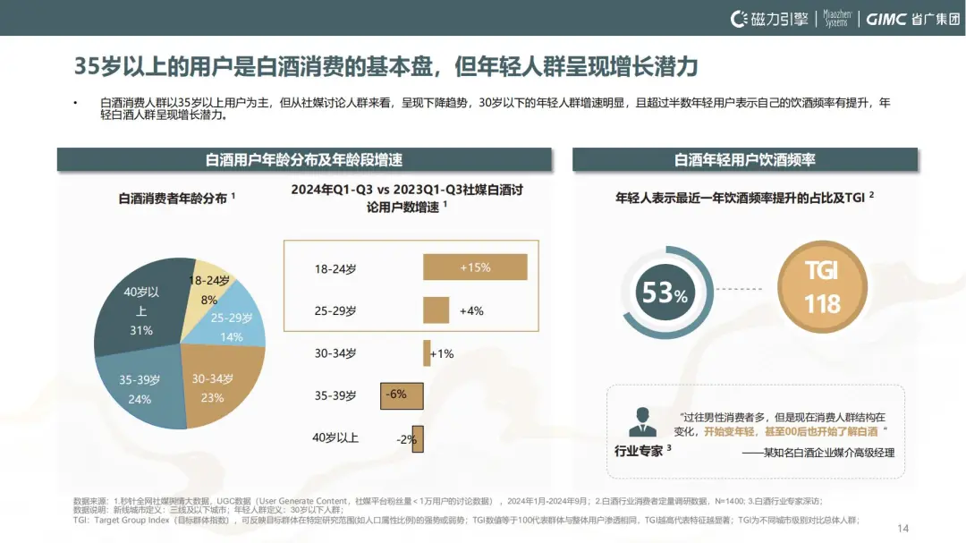 秒针系统联合快手、省广集团发布《2024快手白酒行业洞察报告》：白酒行业双擎时代的新桥接