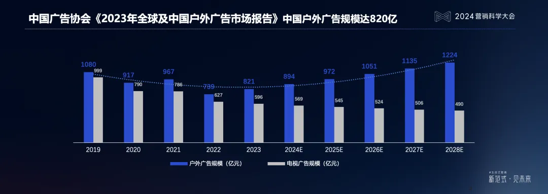 秒针系统赵洁：解锁户外媒体价值，形成品牌营销全域共振