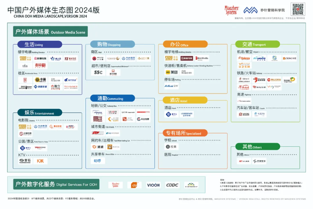 一文读懂线下广告价值在哪？如何有效监测？